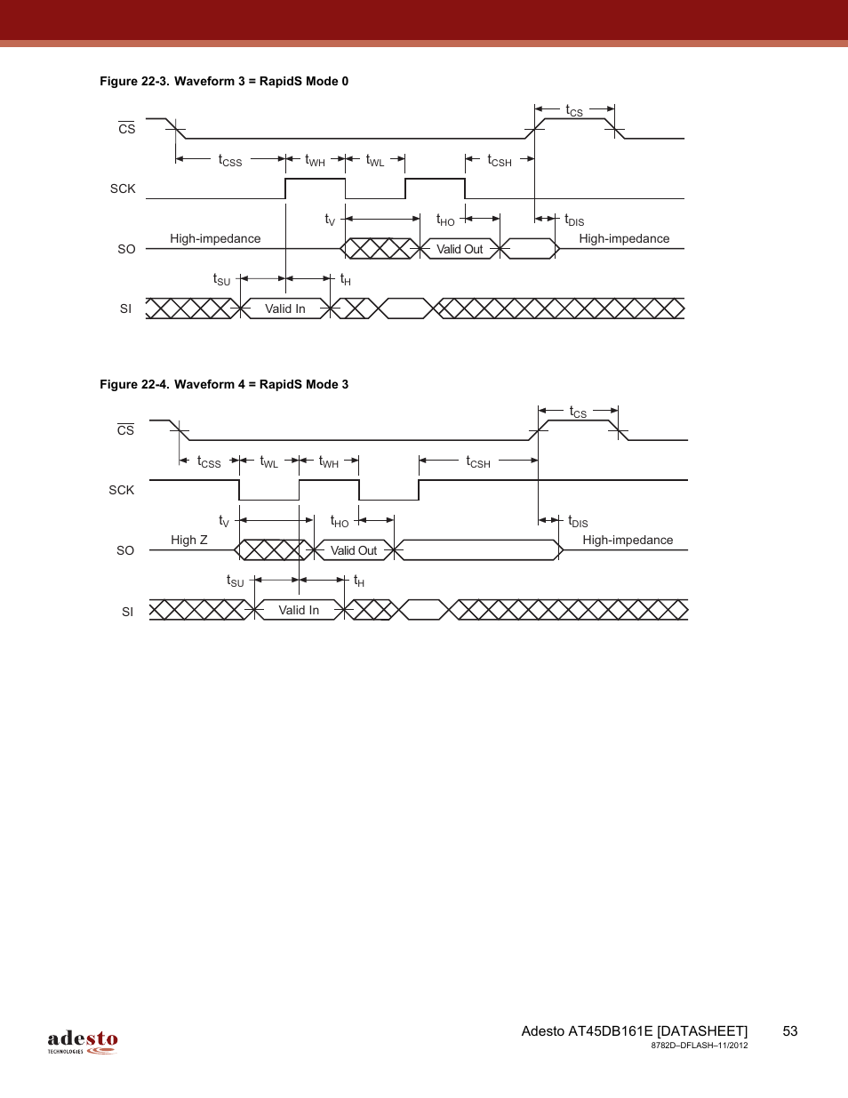 Figure 22-4 | Rainbow Electronics AT45DB161E User Manual | Page 53 / 72