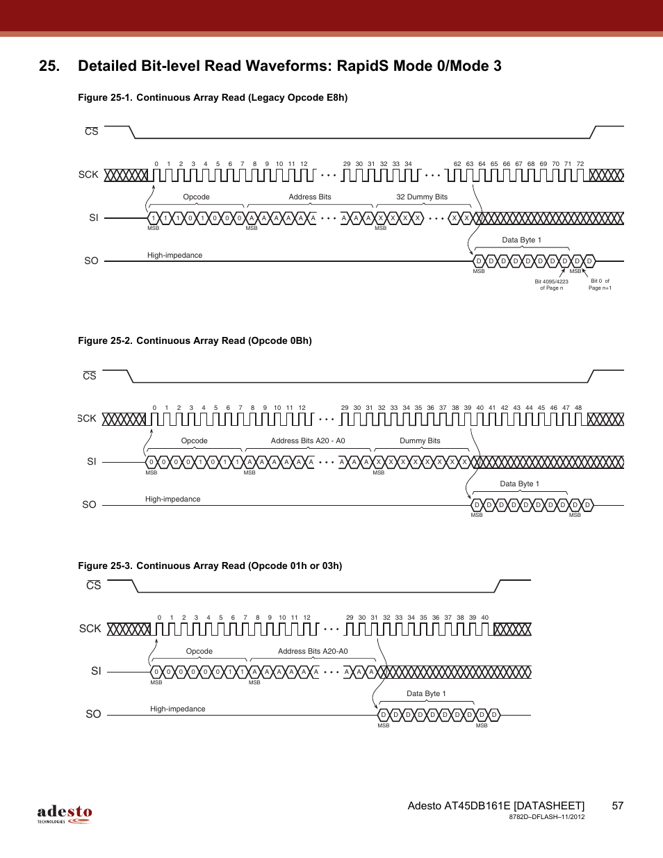 Sck cs si so | Rainbow Electronics AT45DB161E User Manual | Page 57 / 72