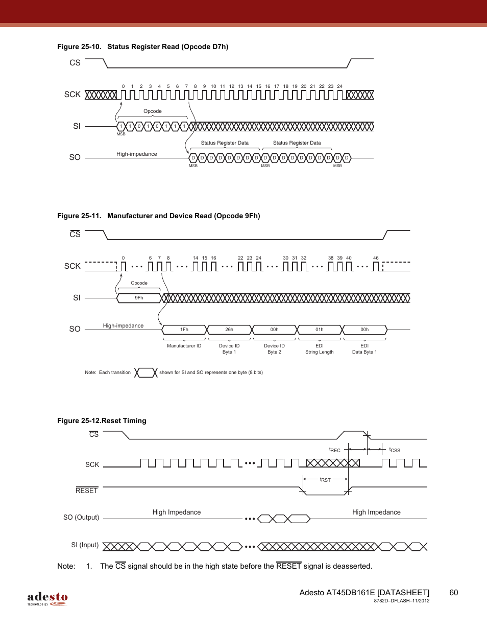 Sck cs si so | Rainbow Electronics AT45DB161E User Manual | Page 60 / 72