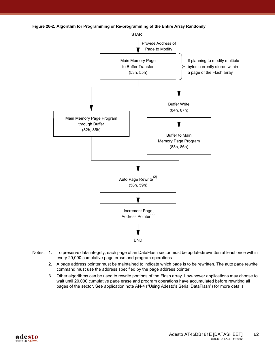 Programming algorithm shown in | Rainbow Electronics AT45DB161E User Manual | Page 62 / 72