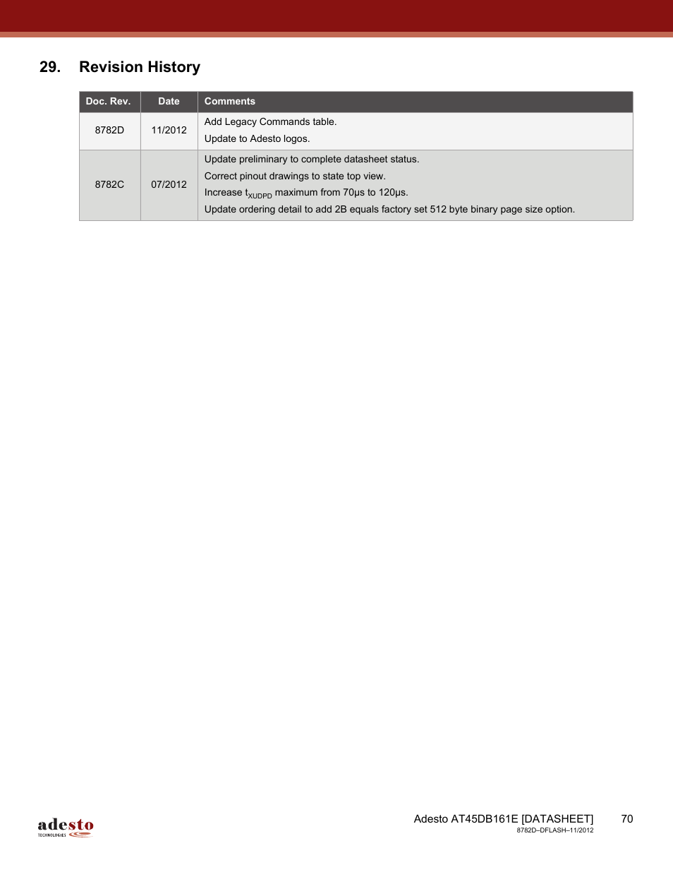 Revision history | Rainbow Electronics AT45DB161E User Manual | Page 70 / 72