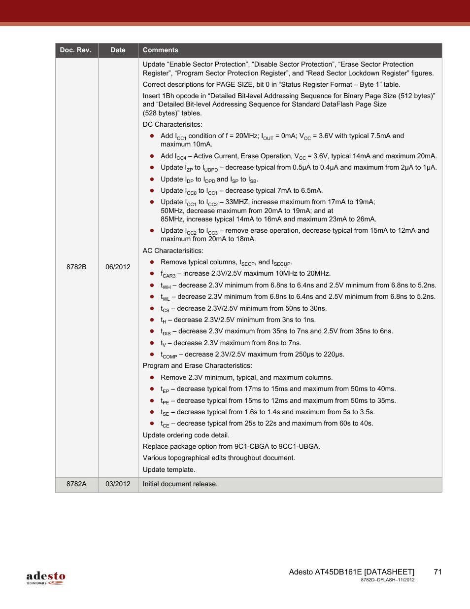 Rainbow Electronics AT45DB161E User Manual | Page 71 / 72