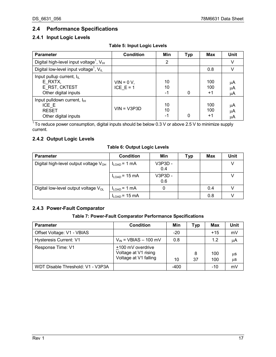 4 performance specifications, 1 input logic levels, 2 output logic levels | 3 power-fault comparator, Performance specifications, Input logic levels, Output logic levels, Power-fault comparator, Table 5: input logic levels, Table 6: output logic levels | Rainbow Electronics 78M6631 User Manual | Page 17 / 30