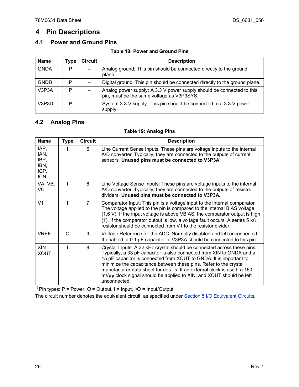 4 pin descriptions, 1 power and ground pins, 2 analog pins | Pin descriptions, Power and ground pins, Analog pins, Table 19: power and ground pins, Table 20: analog pins | Rainbow Electronics 78M6631 User Manual | Page 26 / 30