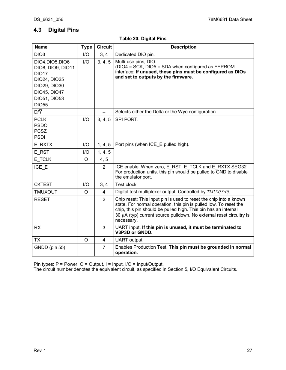 3 digital pins, Digital pins, Table 21: digital pins | Rainbow Electronics 78M6631 User Manual | Page 27 / 30