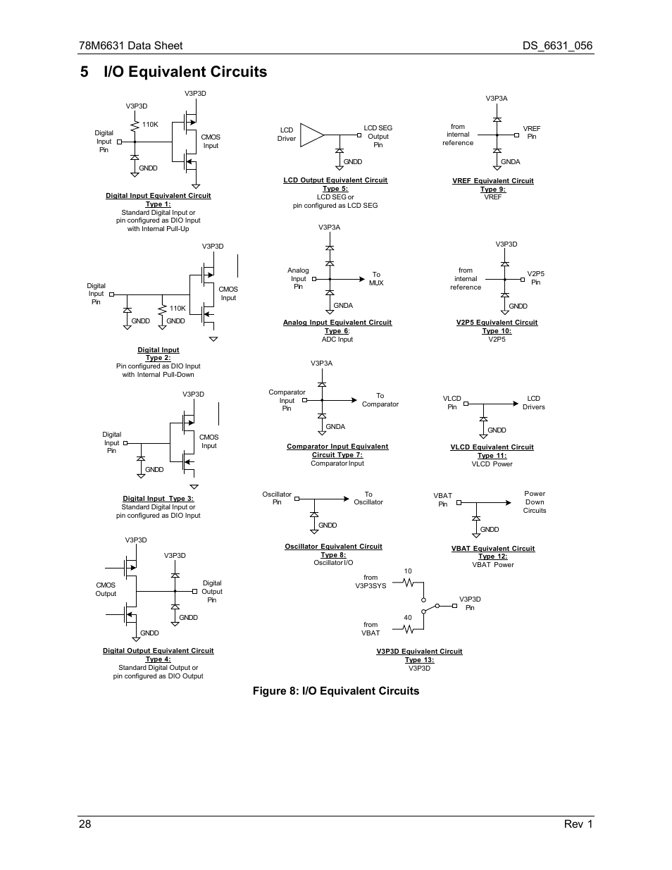 5 i/o equivalent circuits, I/o equivalent circuits, Figure 8: i/o equivalent circuits | Rainbow Electronics 78M6631 User Manual | Page 28 / 30