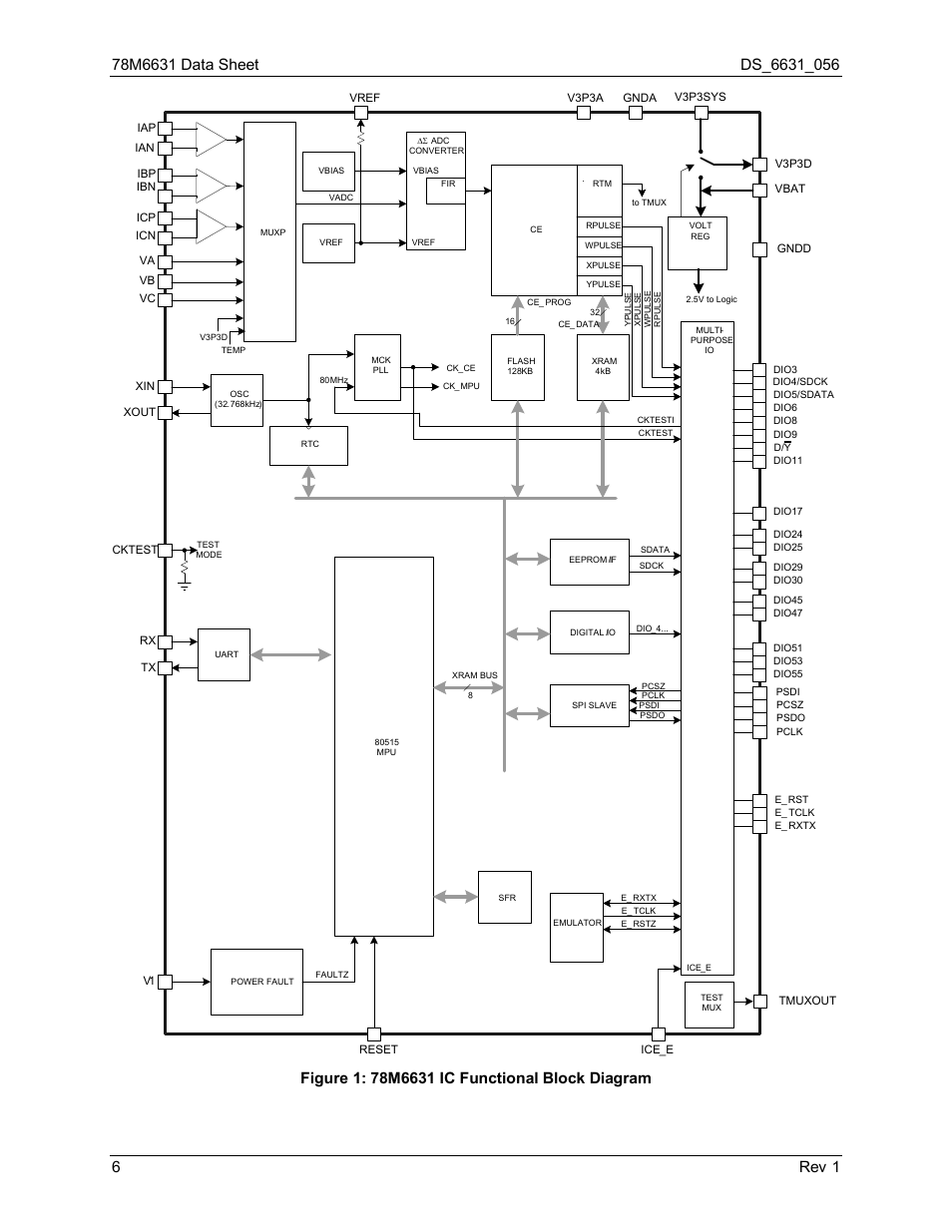 Figure 1: 78m6631 ic functional block diagram | Rainbow Electronics 78M6631 User Manual | Page 6 / 30