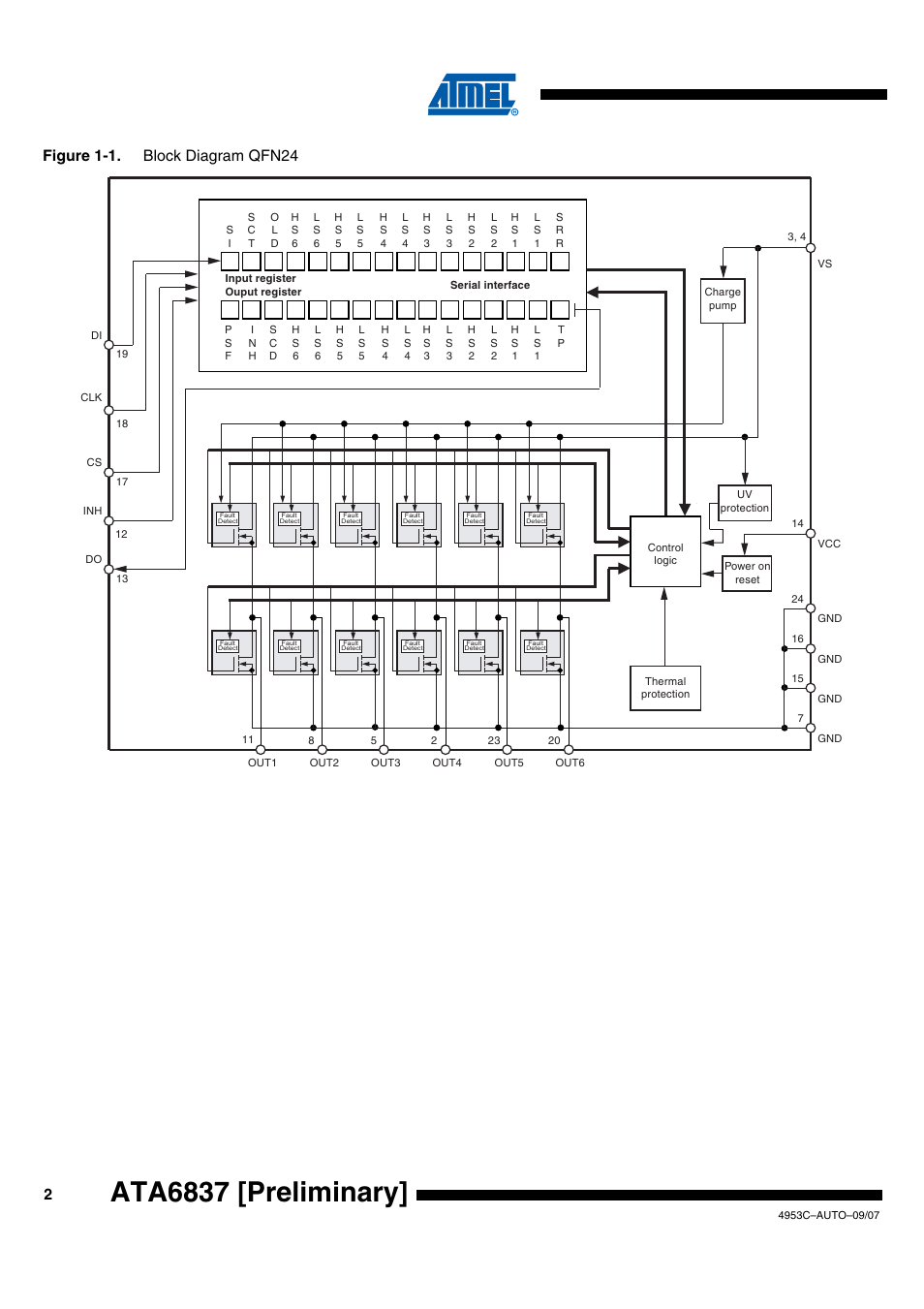 Ata6837 [preliminary, Figure 1-1. block diagram qfn24 | Rainbow Electronics ATA6837 User Manual | Page 2 / 17