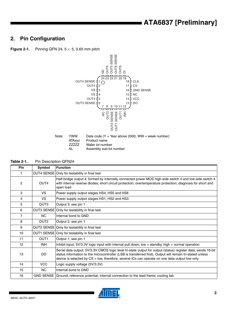 Ata6837 [preliminary, Pin configuration | Rainbow Electronics ATA6837 User Manual | Page 3 / 17