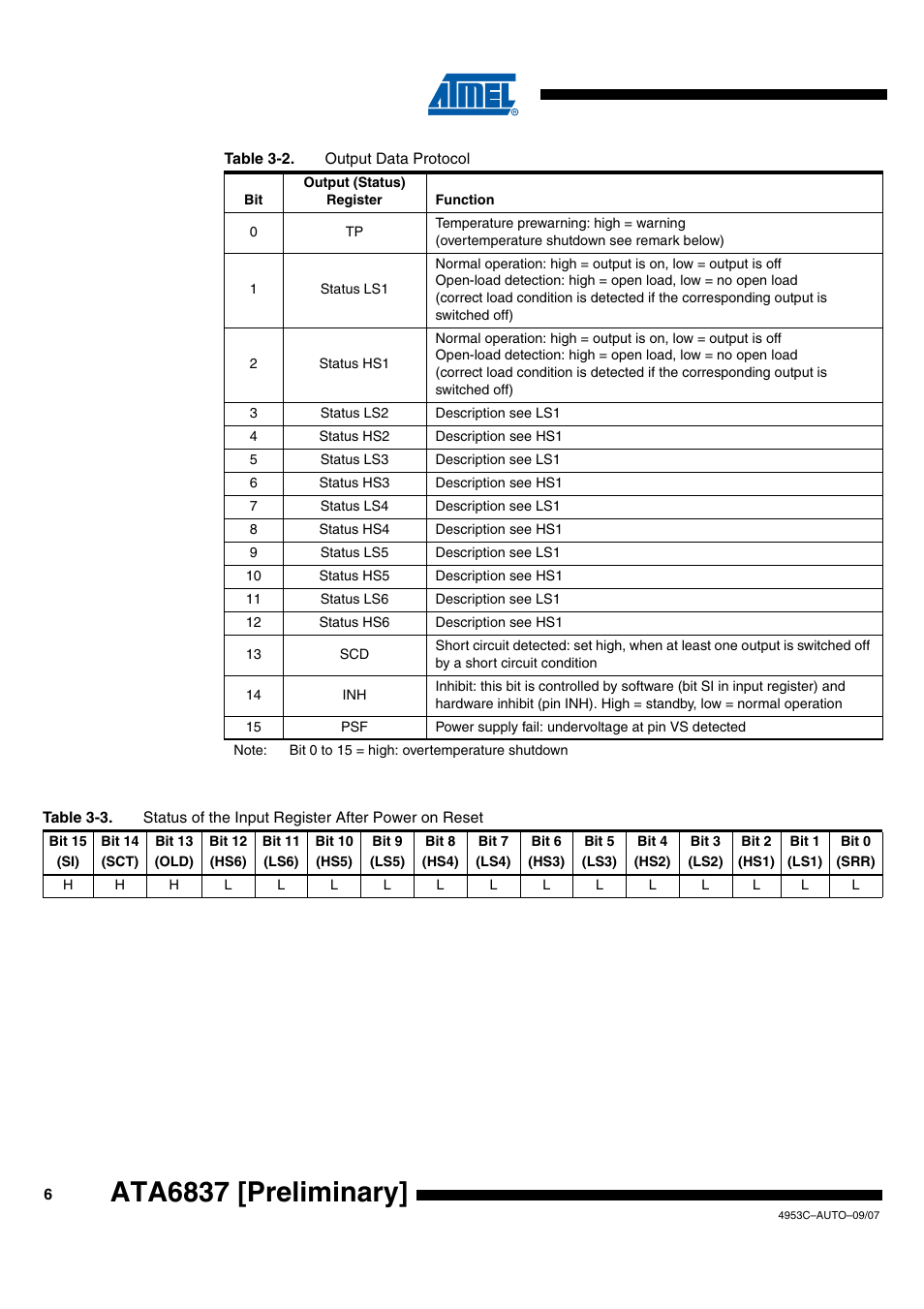 Ata6837 [preliminary | Rainbow Electronics ATA6837 User Manual | Page 6 / 17