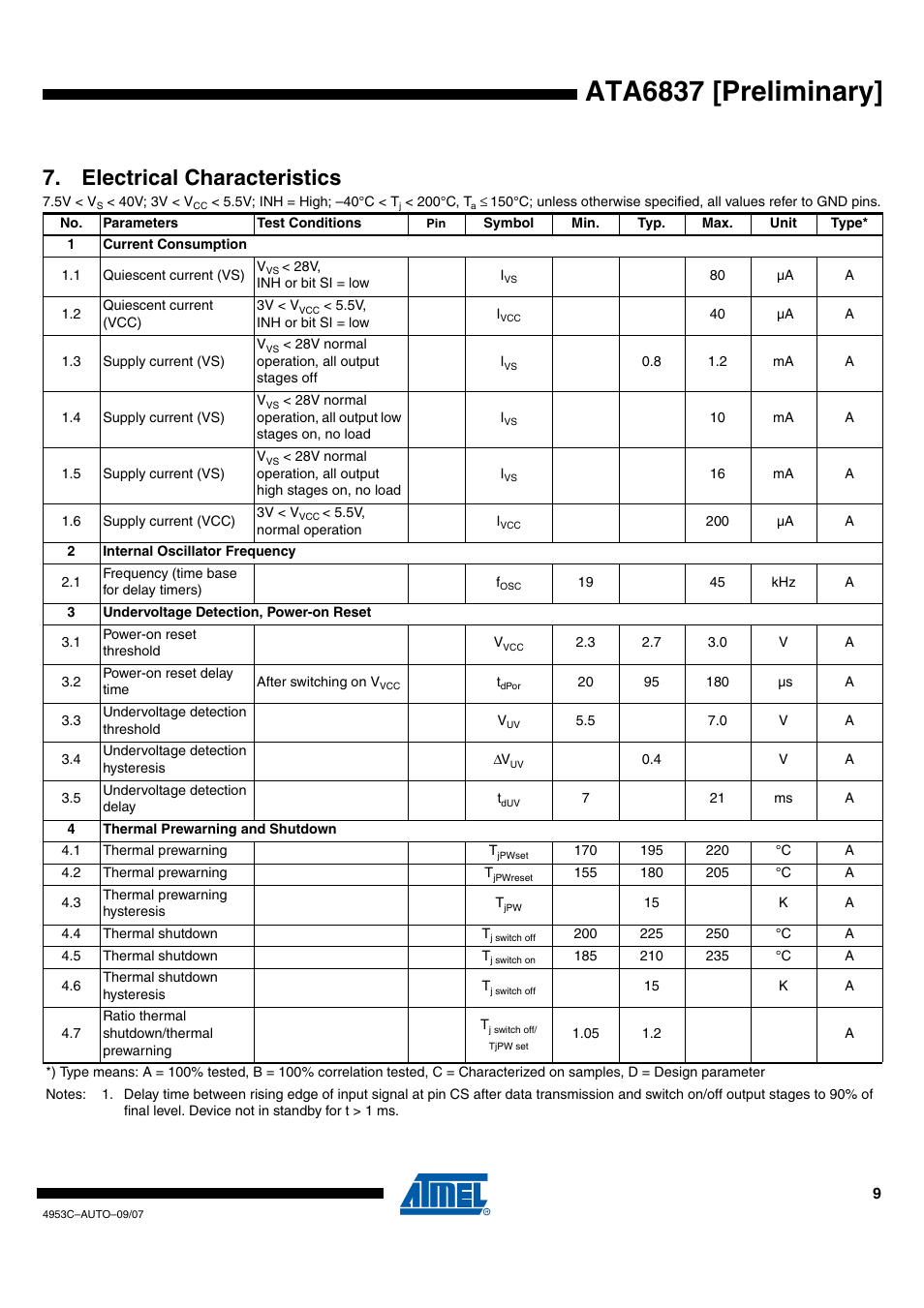 Ata6837 [preliminary, Electrical characteristics | Rainbow Electronics ATA6837 User Manual | Page 9 / 17