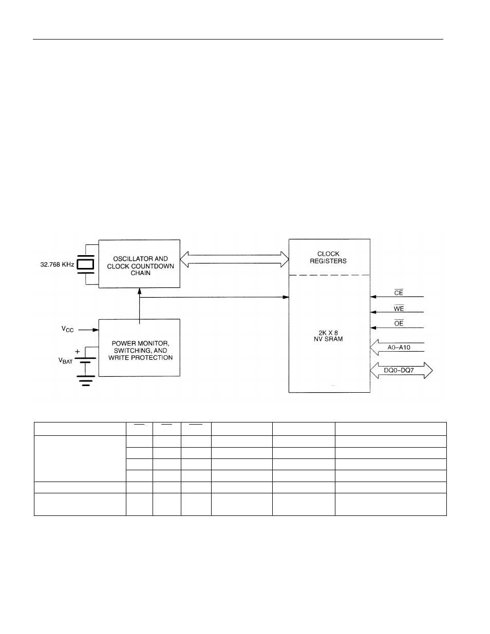 Clock operations-reading the clock | Rainbow Electronics DS1642 User Manual | Page 2 / 11