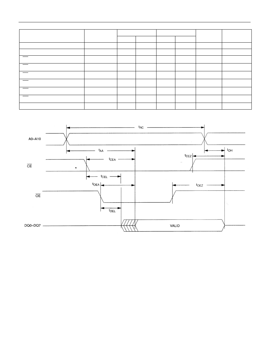 Read cycle timing diagram | Rainbow Electronics DS1642 User Manual | Page 6 / 11