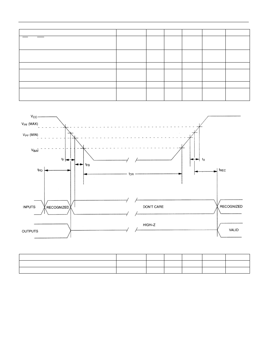 Power-up/down ac characteristics (0°c to 70°c), Power-up/down waveform timing capacitance (t, 25°c) | Rainbow Electronics DS1642 User Manual | Page 9 / 11