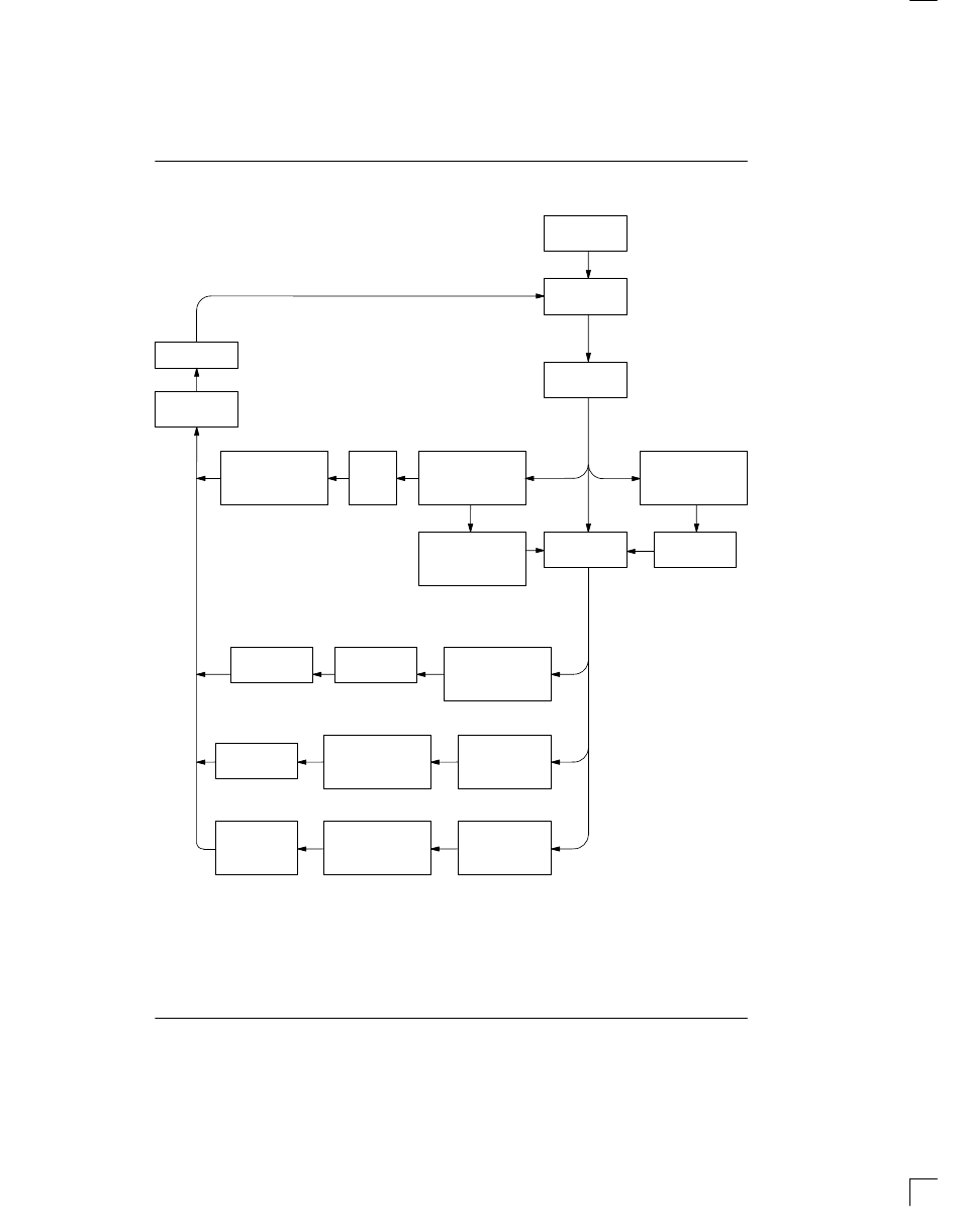 Ds2143 synchronization flowchart | Rainbow Electronics DS2143Q User Manual | Page 30 / 40