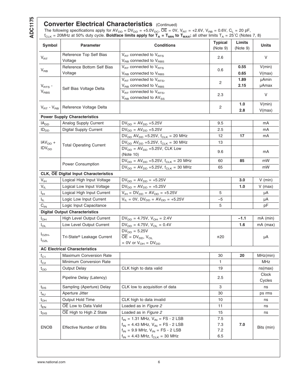 Converter electrical characteristics, Adc1 175 | Rainbow Electronics ADC1175 User Manual | Page 6 / 19