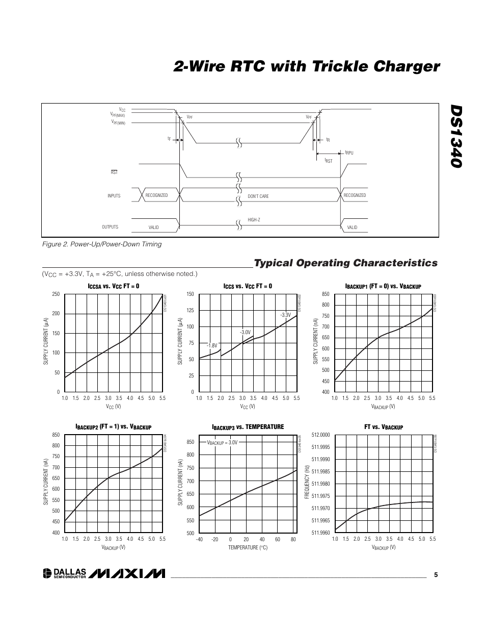 Typical operating characteristics | Rainbow Electronics DS1340 User Manual | Page 5 / 12