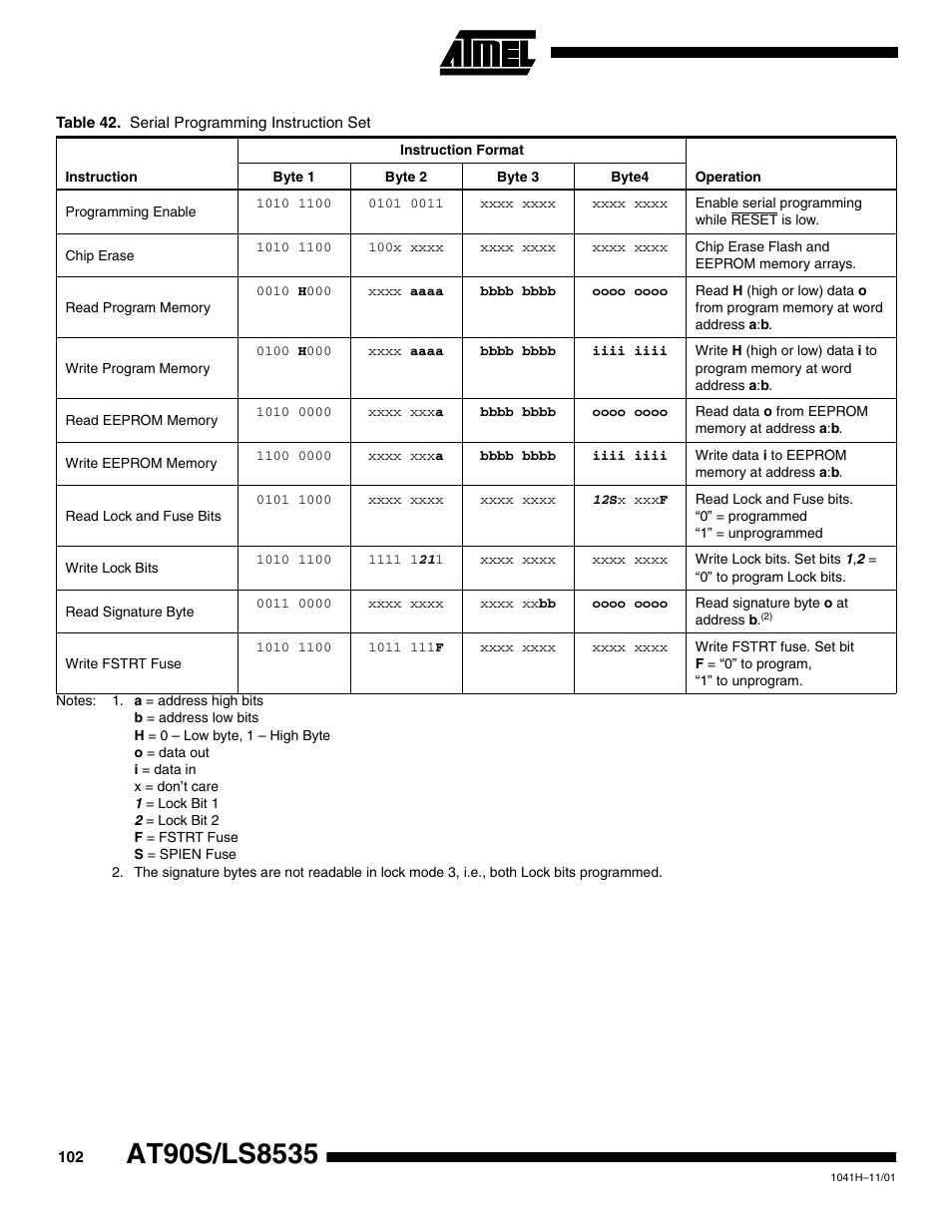 Table 42 | Rainbow Electronics AT90LS8535 User Manual | Page 102 / 127