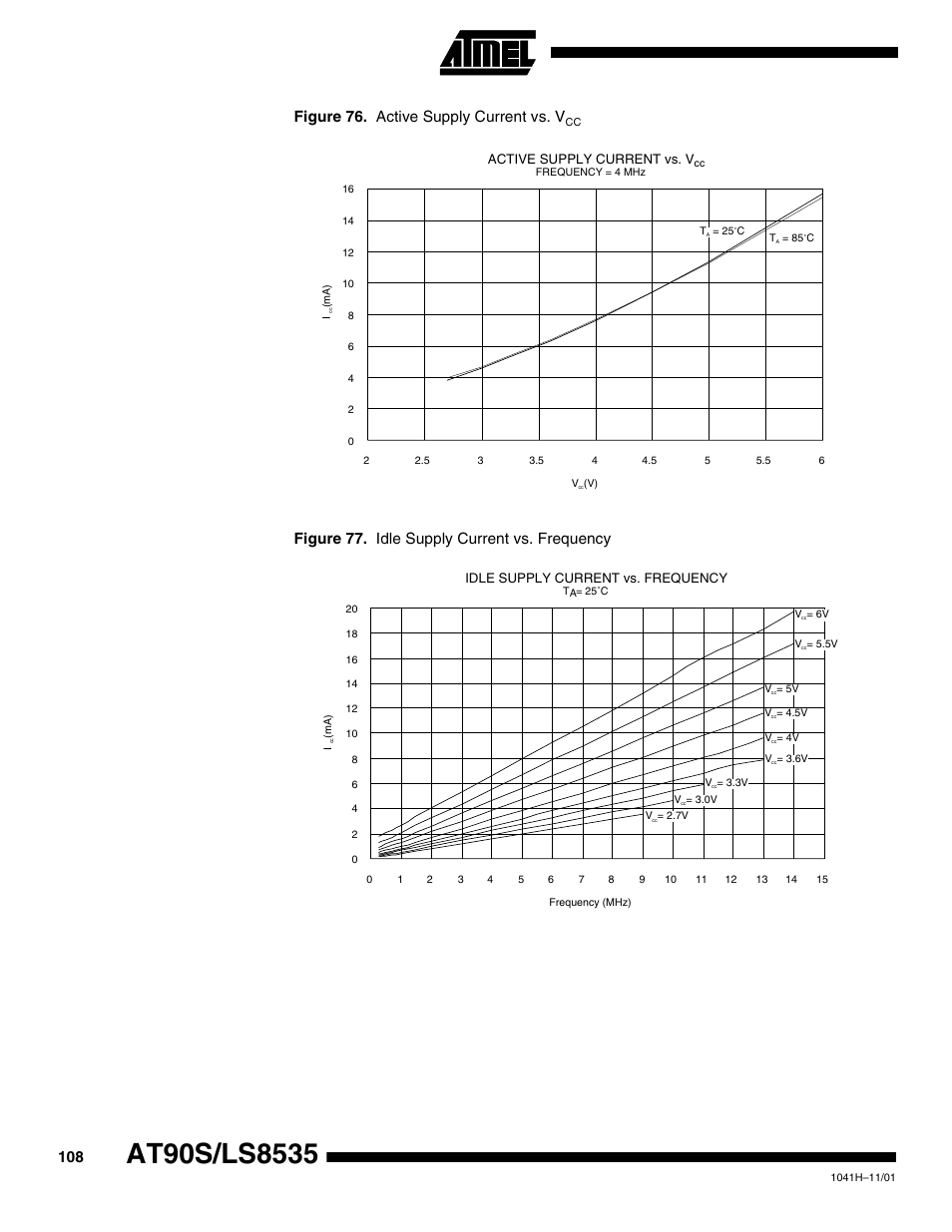 Figure 76. active supply current vs. v, Figure 77. idle supply current vs. frequency | Rainbow Electronics AT90LS8535 User Manual | Page 108 / 127