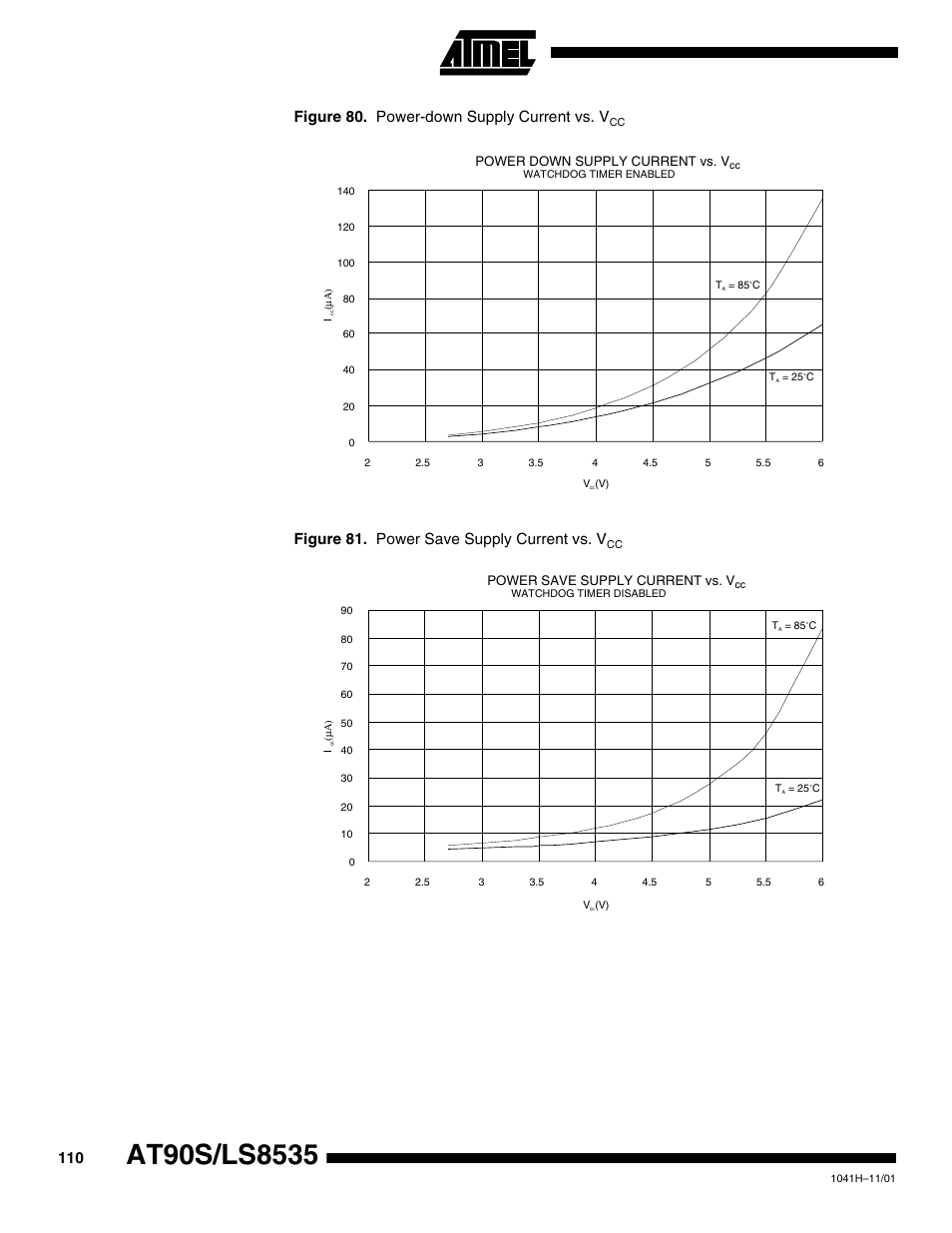 Figure 80. power-down supply current vs. v, Figure 81. power save supply current vs. v | Rainbow Electronics AT90LS8535 User Manual | Page 110 / 127