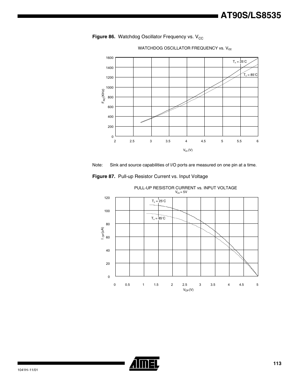 Figure 86. watchdog oscillator frequency vs. v | Rainbow Electronics AT90LS8535 User Manual | Page 113 / 127