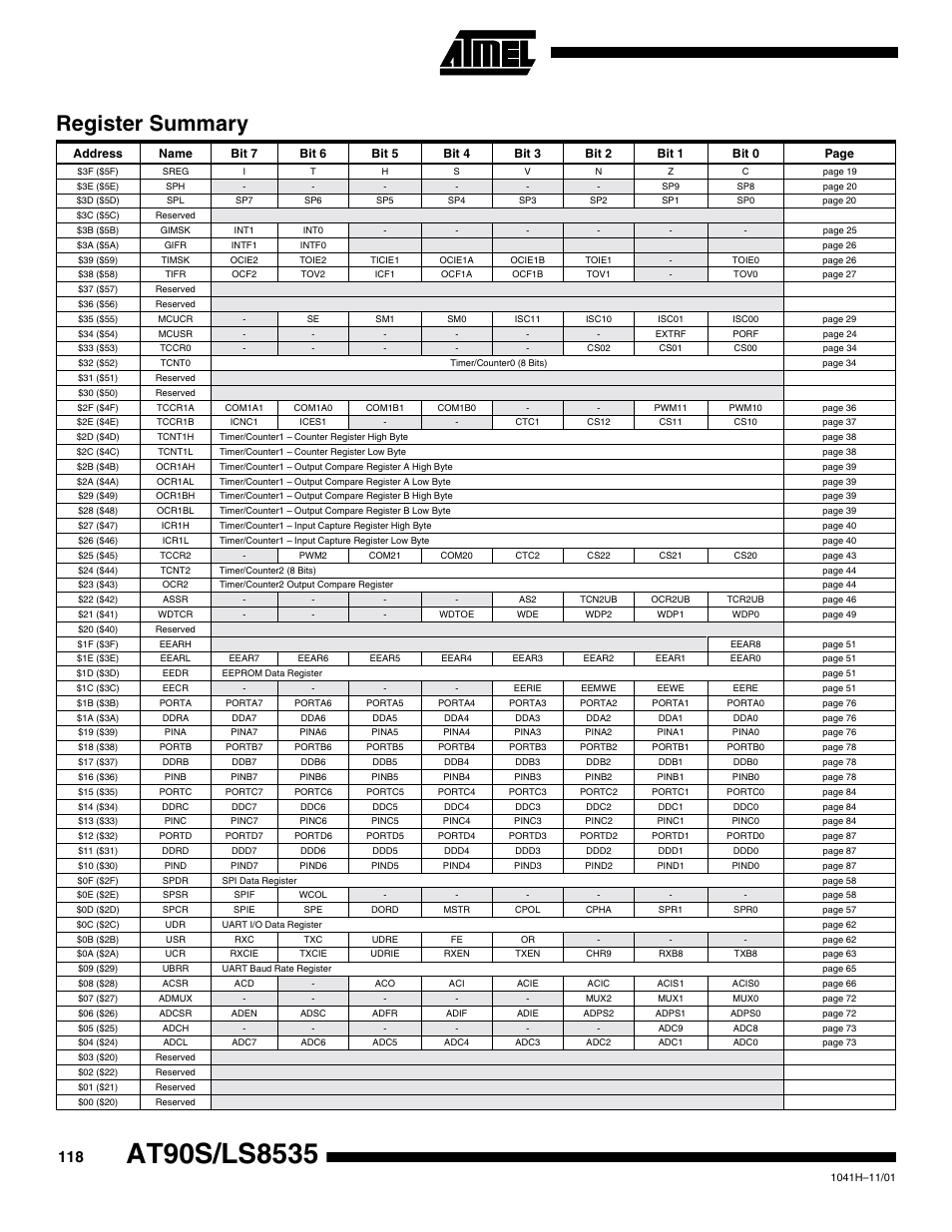 Register summary | Rainbow Electronics AT90LS8535 User Manual | Page 118 / 127