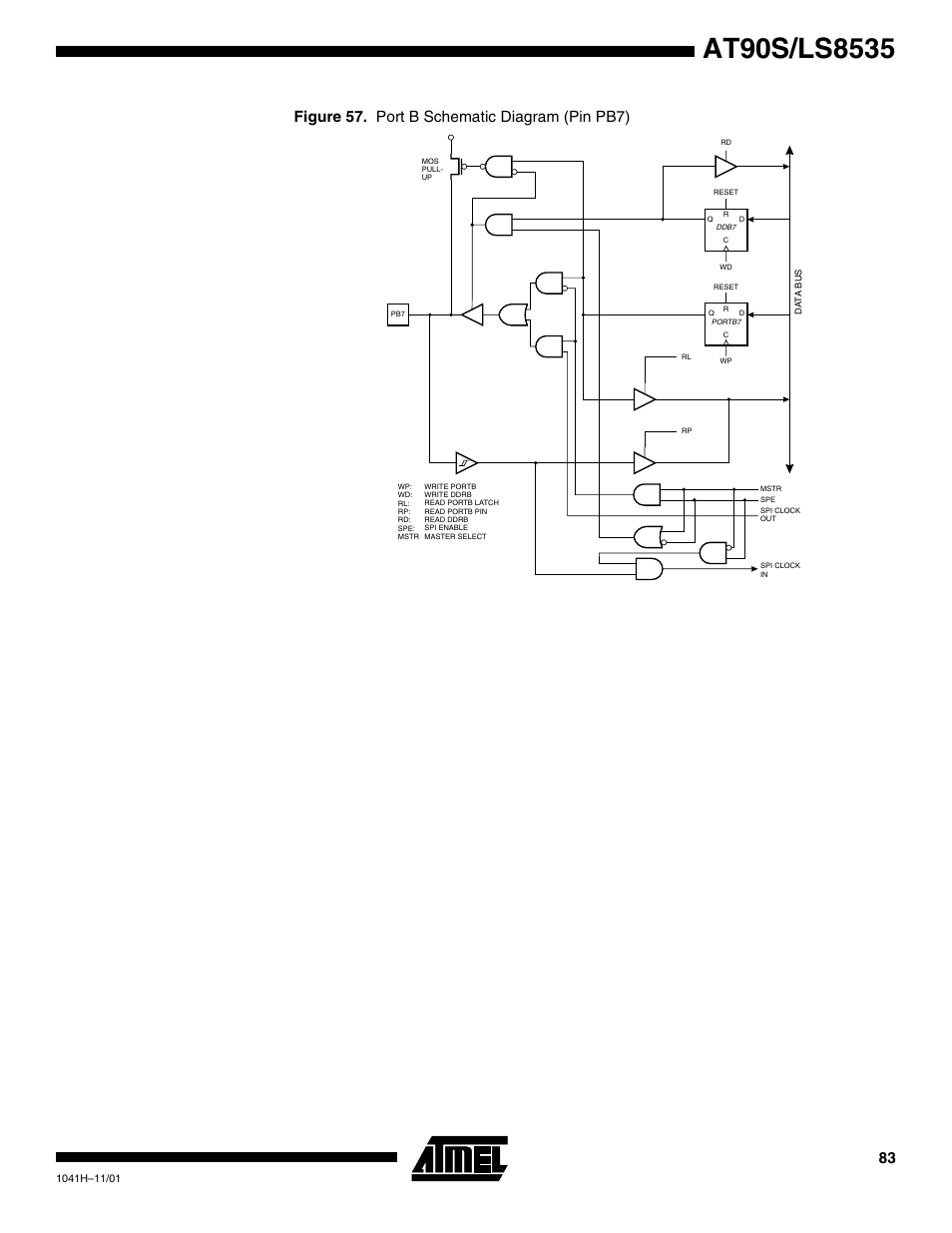 Figure 57. port b schematic diagram (pin pb7) | Rainbow Electronics AT90LS8535 User Manual | Page 83 / 127