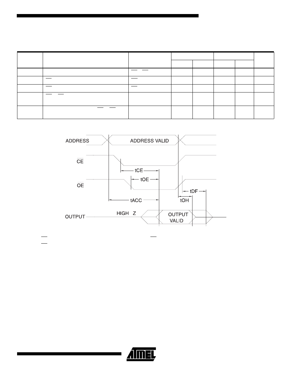 Ac waveforms for read operation, Ac characteristics for read operation | Rainbow Electronics AT27BV040 User Manual | Page 5 / 12