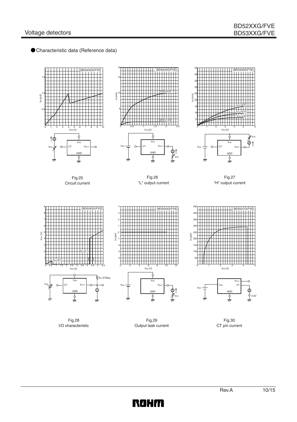 Voltage detectors bd52xxg/fve bd53xxg/fve, Characteristic data (reference data), Rev.a | Rainbow Electronics BD5323G_FVE User Manual | Page 10 / 16
