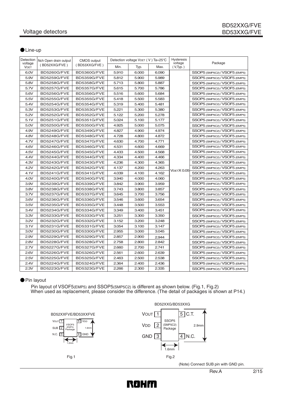 Voltage detectors bd52xxg/fve bd53xxg/fve, Line-up pin layout, Pin layout of vsof5 | And ssop5, Rev.a, C.t. 2 v, 3gnd 5 4 n.c | Rainbow Electronics BD5323G_FVE User Manual | Page 2 / 16