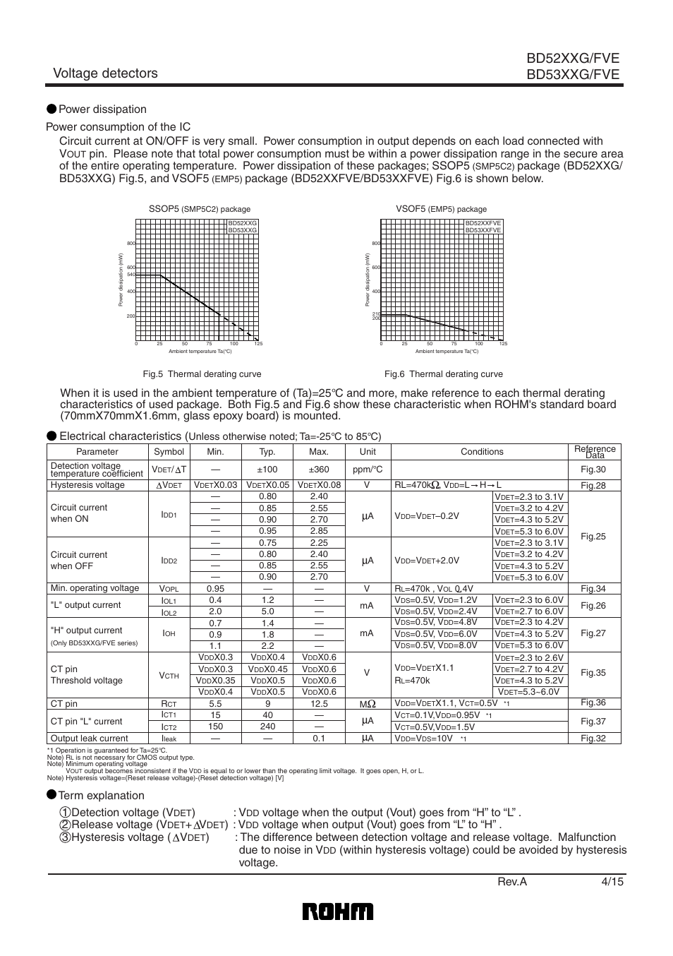 Voltage detectors bd52xxg/fve bd53xxg/fve, 1 detection voltage (v, Rev.a | Rainbow Electronics BD5323G_FVE User Manual | Page 4 / 16