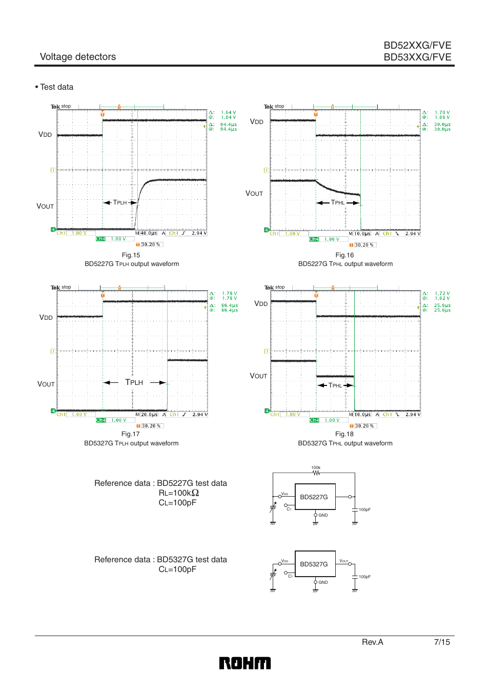 Voltage detectors bd52xxg/fve bd53xxg/fve, Test data, Reference data : bd5227g test data r | 100k c, Rev.a | Rainbow Electronics BD5323G_FVE User Manual | Page 7 / 16