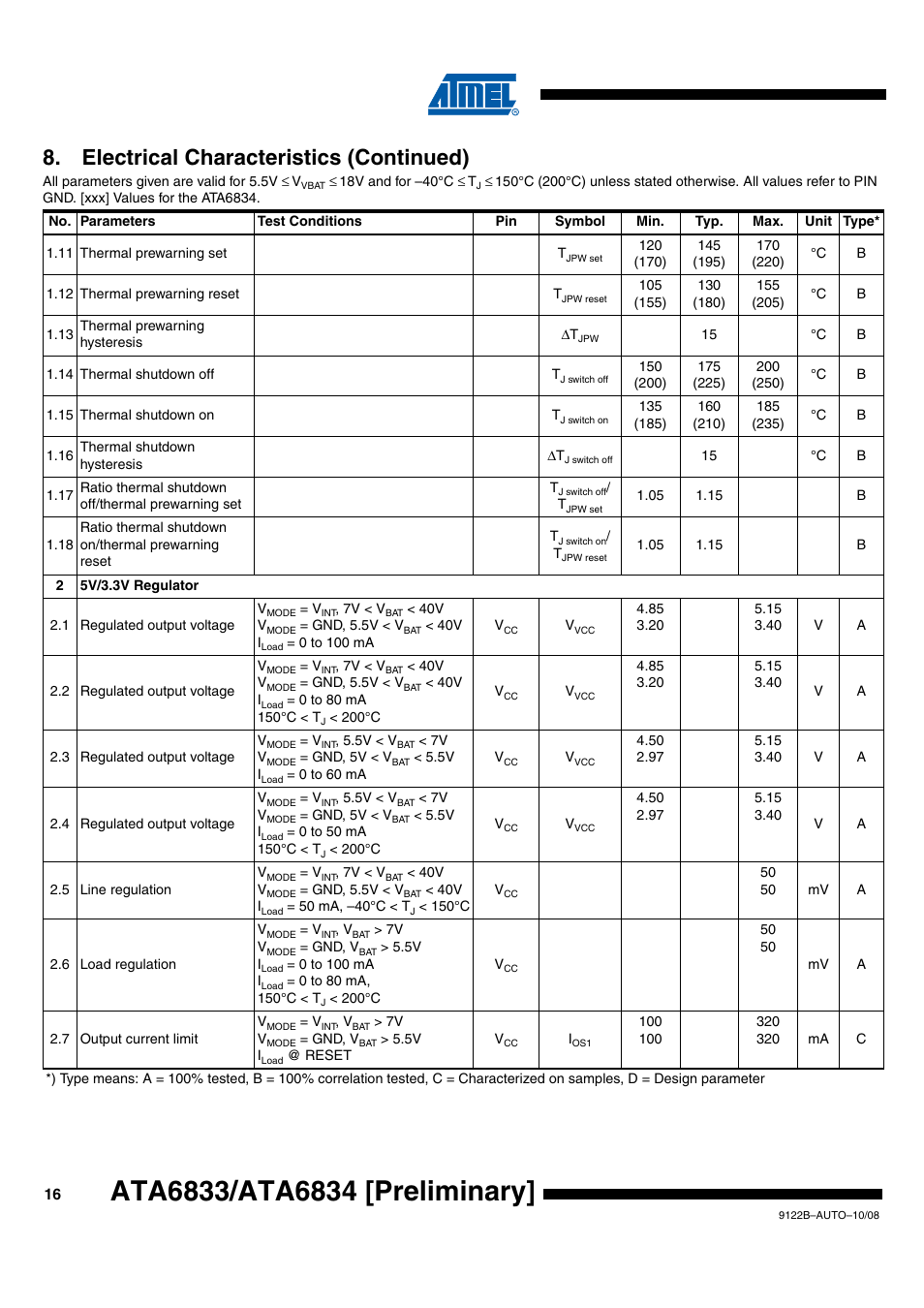 Electrical characteristics (continued) | Rainbow Electronics ATA6834 User Manual | Page 16 / 25