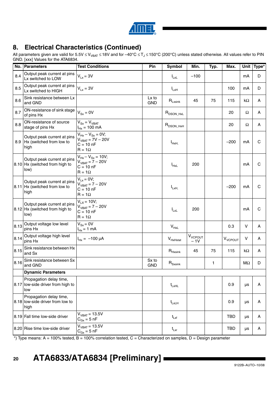 Electrical characteristics (continued) | Rainbow Electronics ATA6834 User Manual | Page 20 / 25