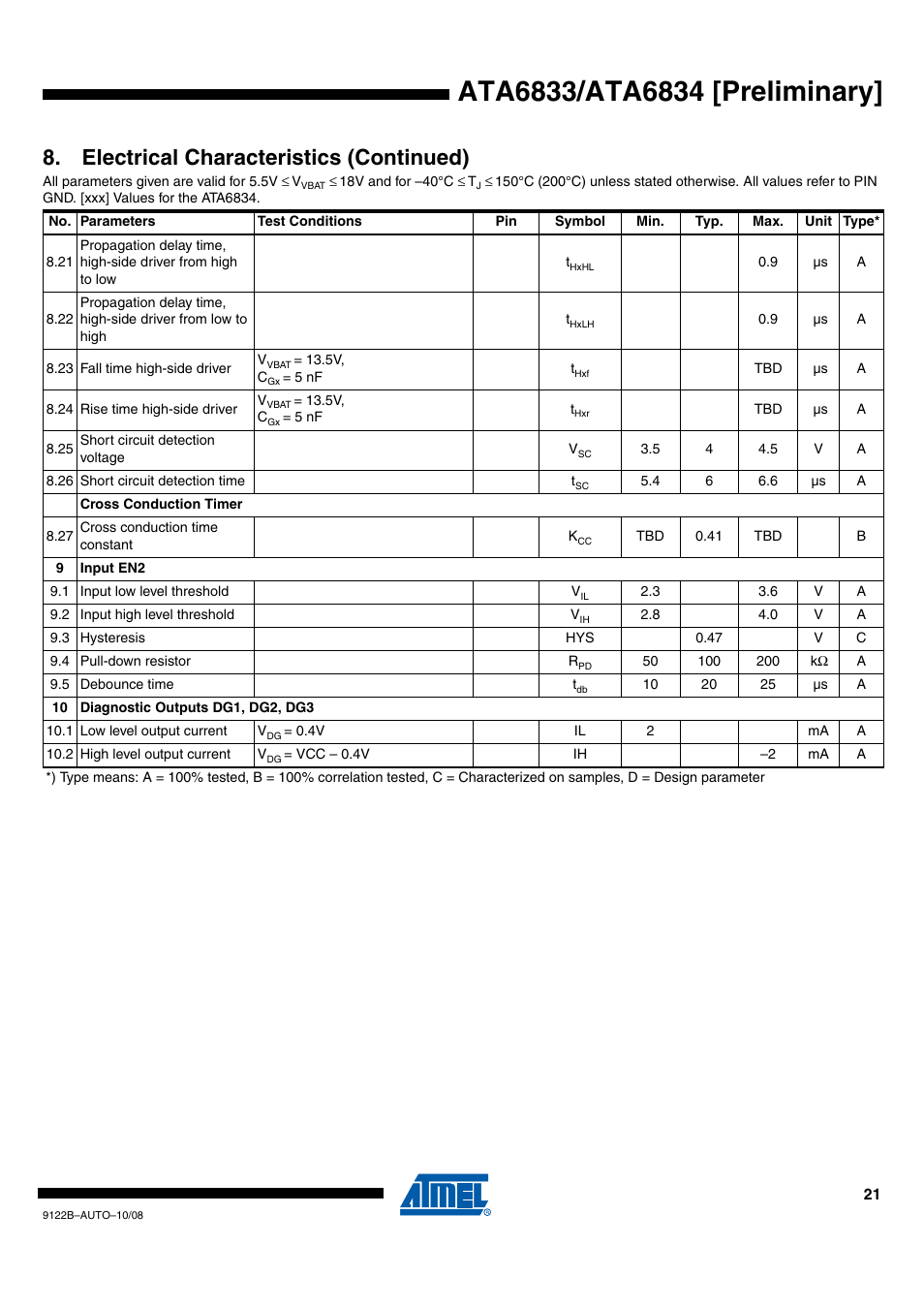 Electrical characteristics (continued) | Rainbow Electronics ATA6834 User Manual | Page 21 / 25