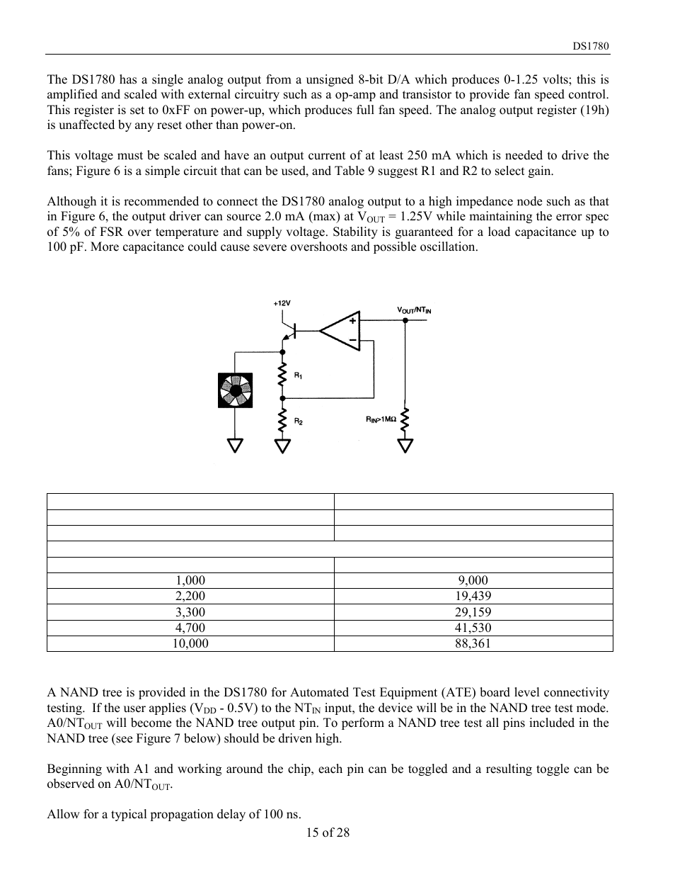 Operation - analog output, Operation - nand tree test | Rainbow Electronics DS1780 User Manual | Page 15 / 28