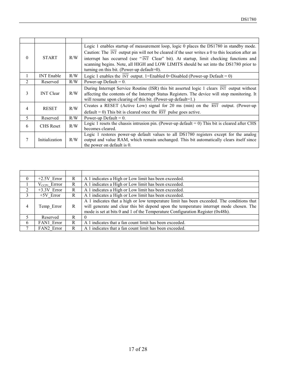 Rainbow Electronics DS1780 User Manual | Page 17 / 28