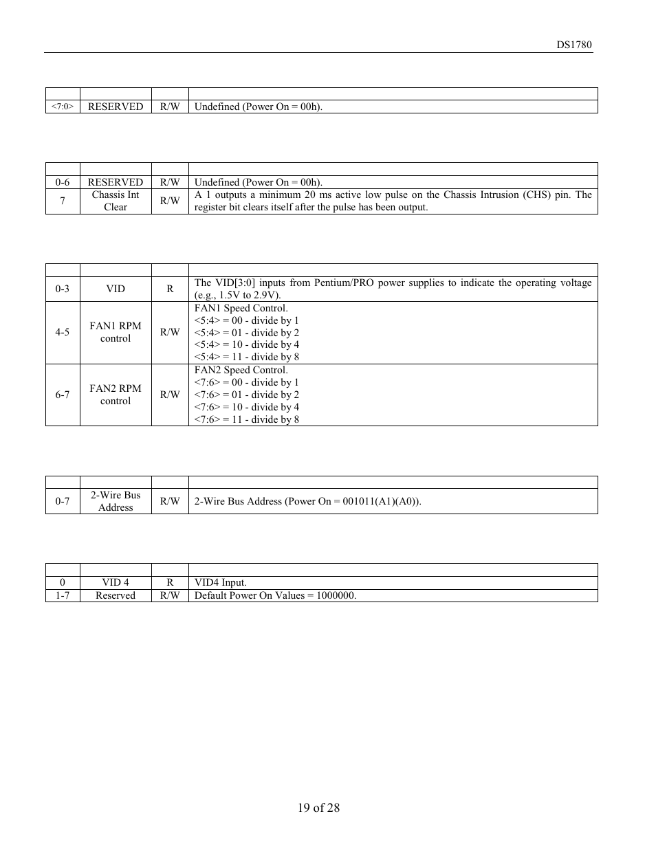 Vid register (address 0x47; power-up default = see, Address pointer” table) table 10.9, Below) table 10.10 | Vid4 register (address 0x49; power-up default, See description below table 10.11 | Rainbow Electronics DS1780 User Manual | Page 19 / 28