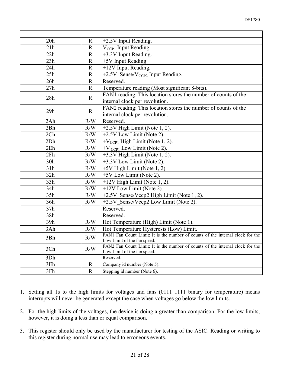 Rainbow Electronics DS1780 User Manual | Page 21 / 28