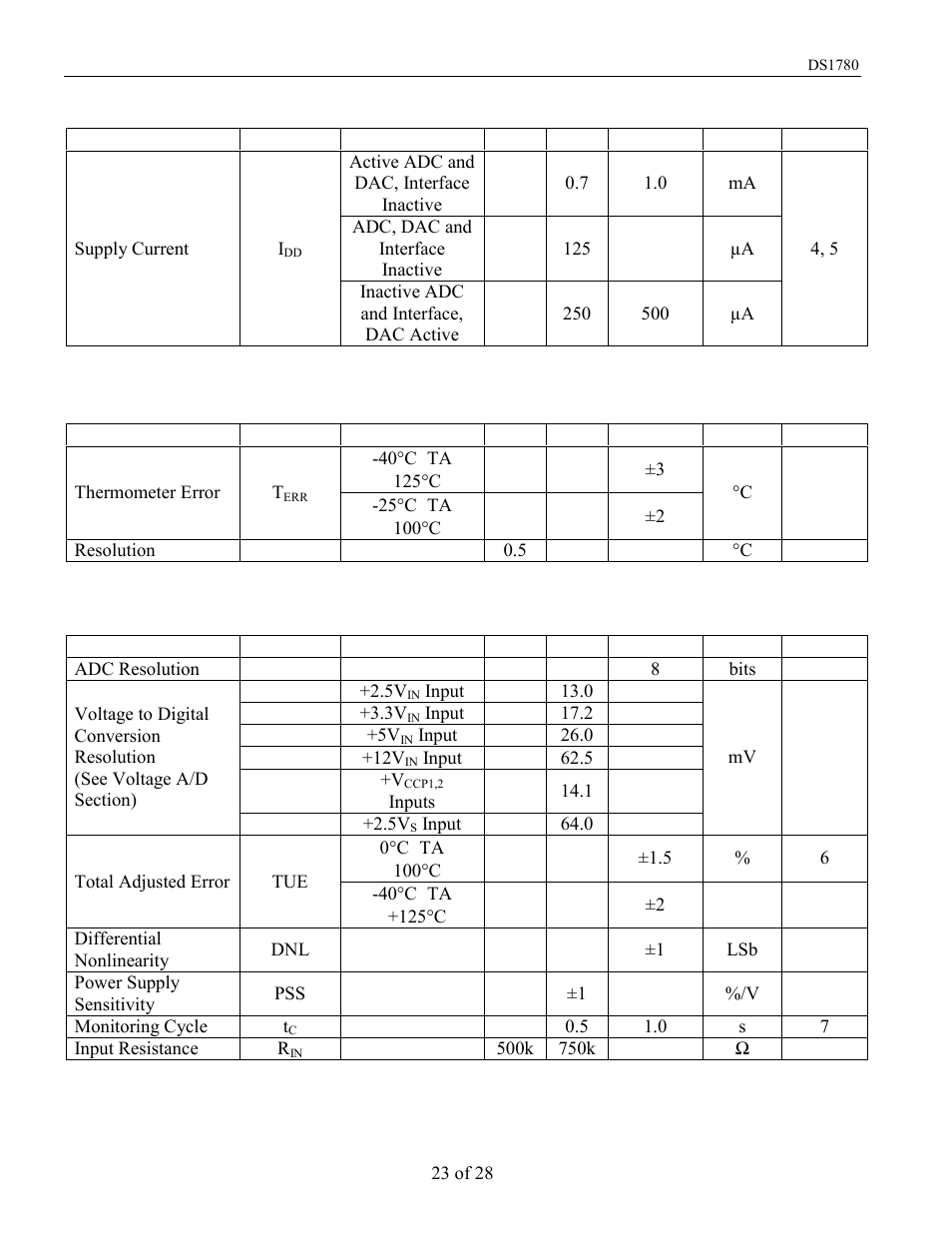 Rainbow Electronics DS1780 User Manual | Page 23 / 28