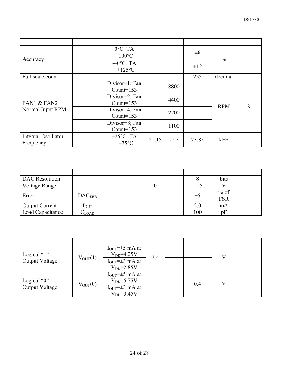 Rainbow Electronics DS1780 User Manual | Page 24 / 28