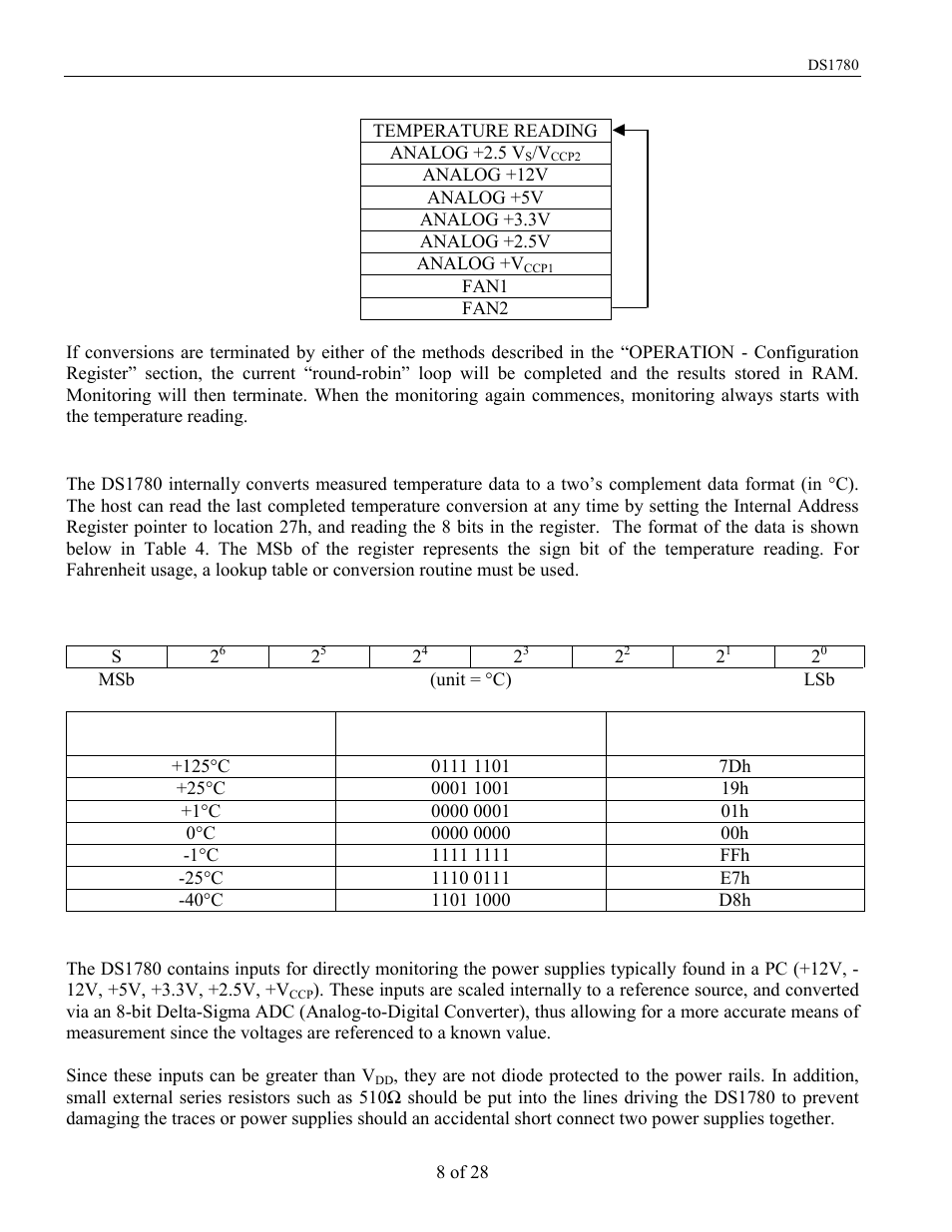 Operation - temperature data format, Temperature/data relationships table 4, Operation - voltage data format | Rainbow Electronics DS1780 User Manual | Page 8 / 28
