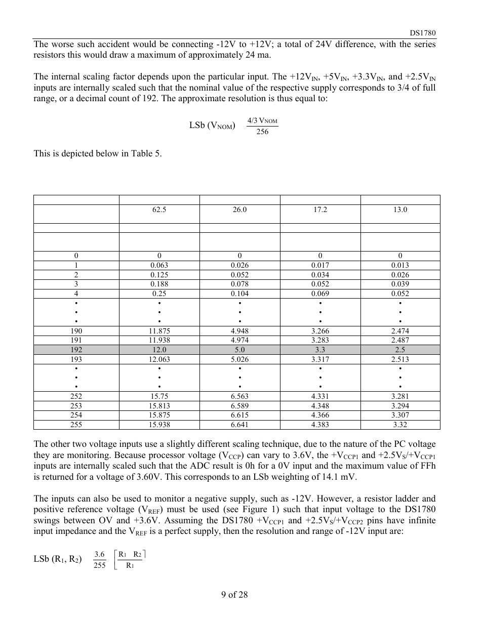 And +2.5v, Table 5 | Rainbow Electronics DS1780 User Manual | Page 9 / 28