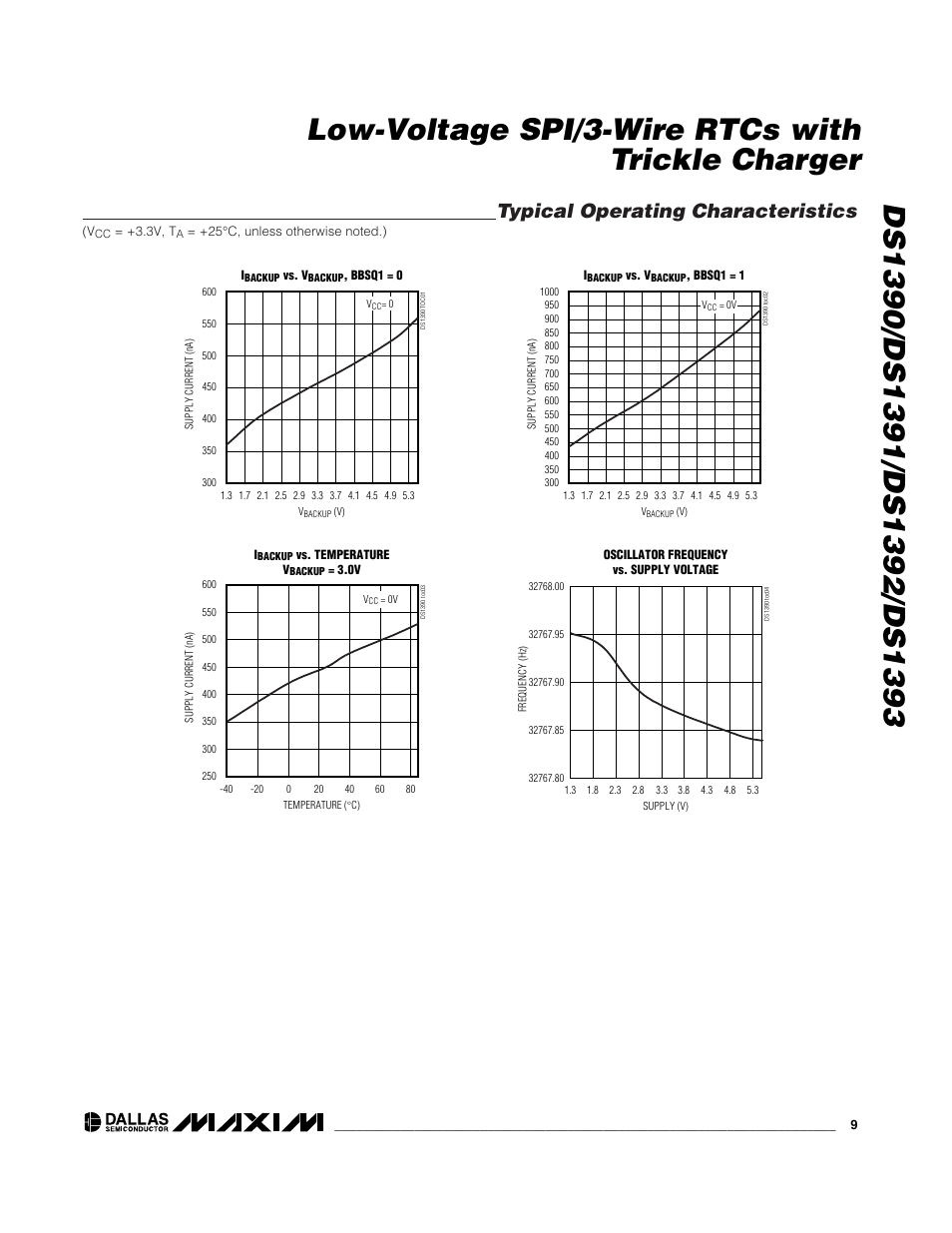 Typical operating characteristics | Rainbow Electronics DS1393 User Manual | Page 9 / 24