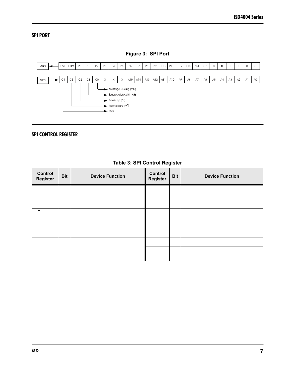 Spi port, Spi control register | Rainbow Electronics ISD4004 User Manual | Page 11 / 28
