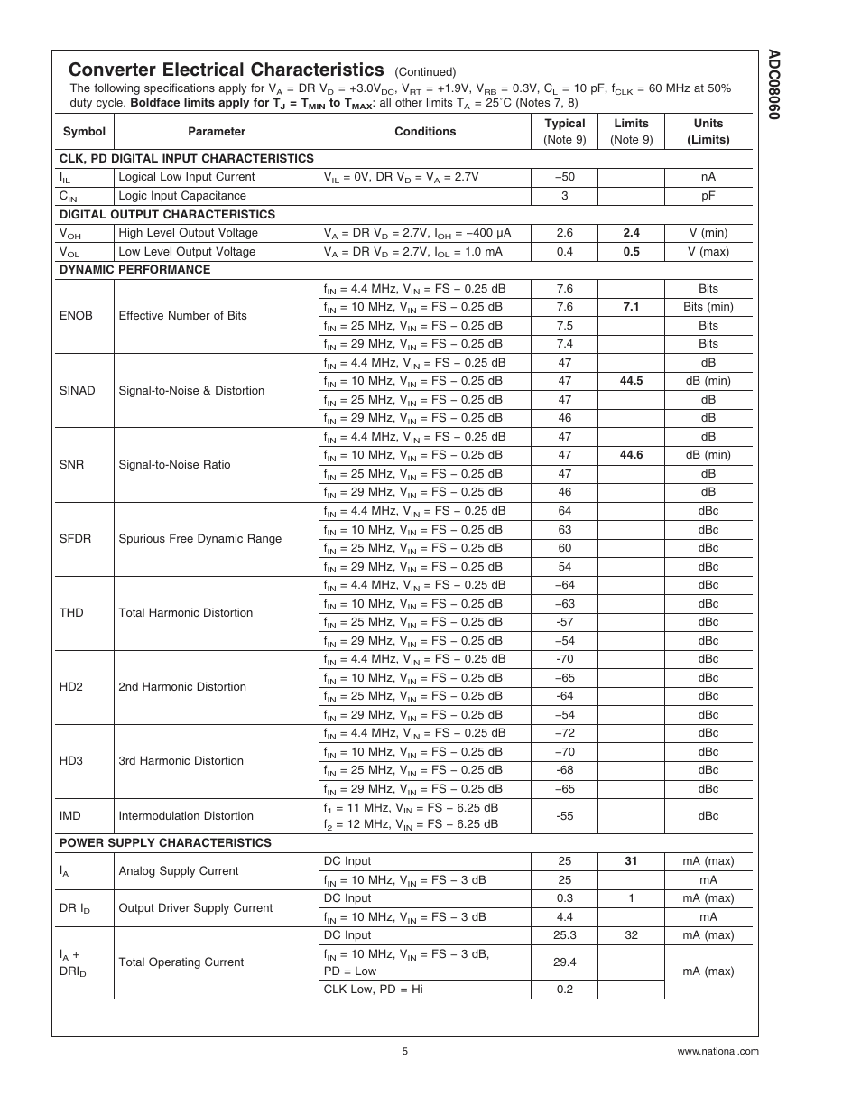 Converter electrical characteristics | Rainbow Electronics ADC08060 User Manual | Page 5 / 19