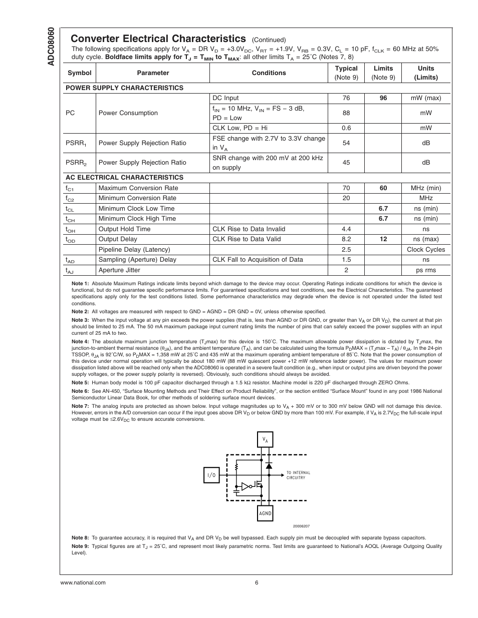 Note 3), Note 4), Note 5) | Note 6), Note 9), Converter electrical characteristics | Rainbow Electronics ADC08060 User Manual | Page 6 / 19