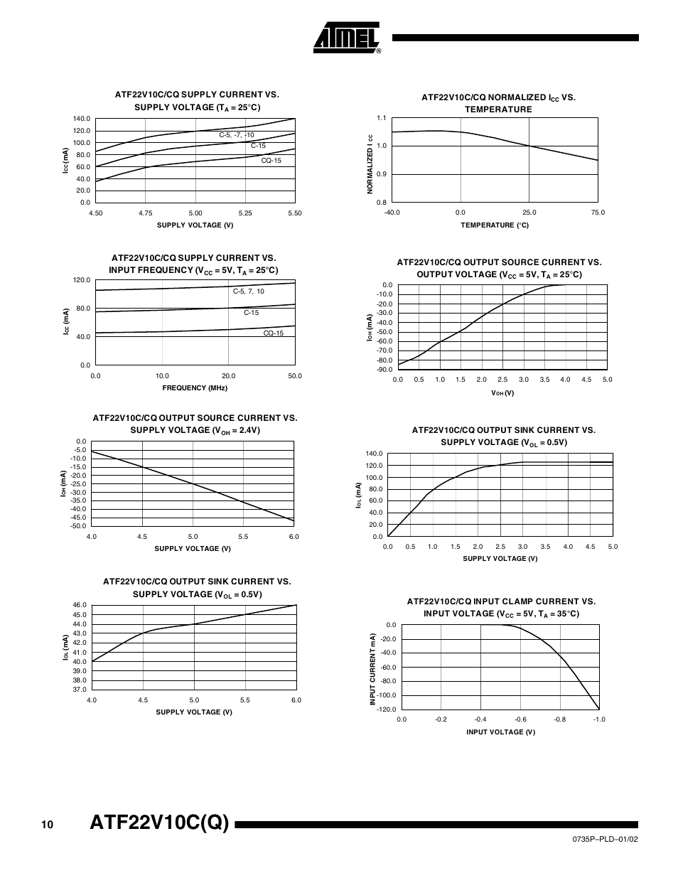 Atf22v10c(q) | Rainbow Electronics ATF22V10CQ User Manual | Page 10 / 18