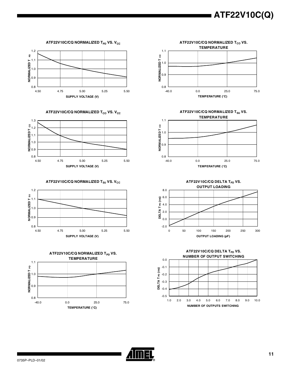 Atf22v10c(q) | Rainbow Electronics ATF22V10CQ User Manual | Page 11 / 18