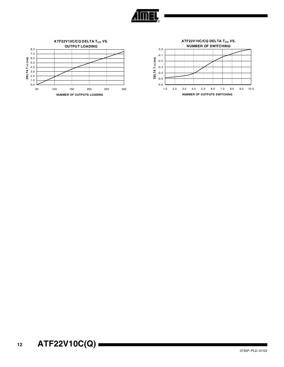 Atf22v10c(q) | Rainbow Electronics ATF22V10CQ User Manual | Page 12 / 18